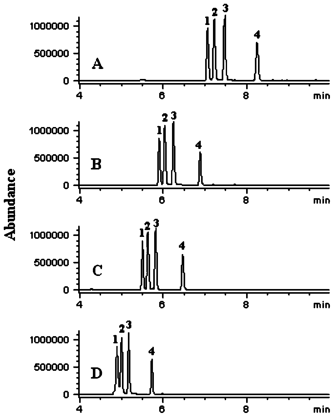 Method capable of simultaneously detecting various anticholinergic drugs