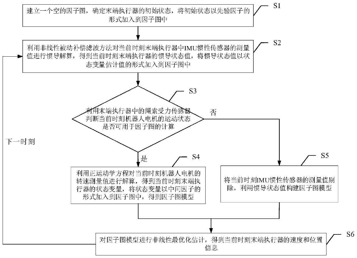 Autonomous positioning method of end effector of under-constraint cable-driven parallel robot