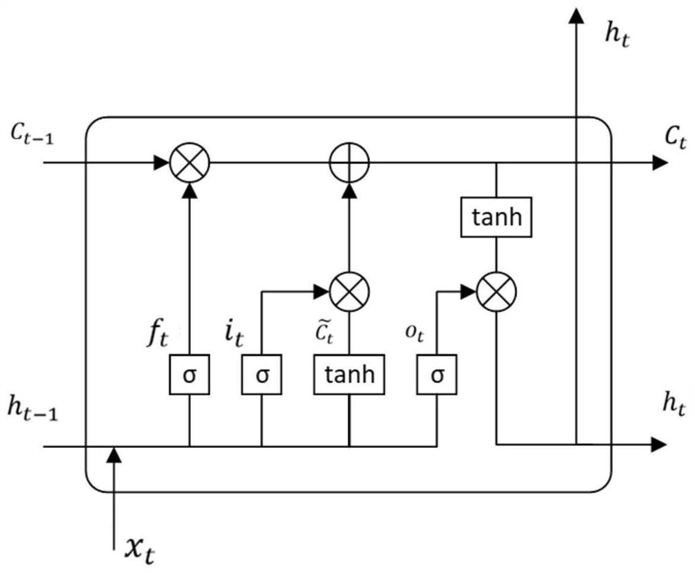 Navigation reminding method for short-term traffic flow prediction based on SVD-PSO-LSTM