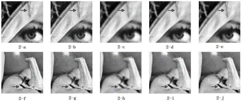 Image denoising method and system based on total variation and wavelet transformation