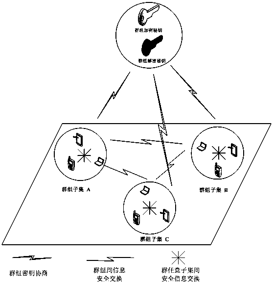 A Method for Resilient Asymmetric Group Key Agreement