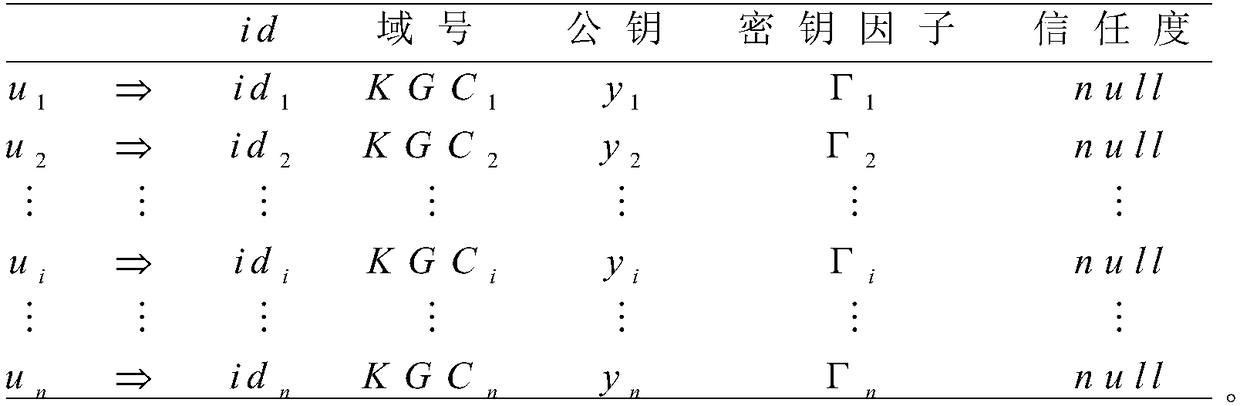 A Method for Resilient Asymmetric Group Key Agreement