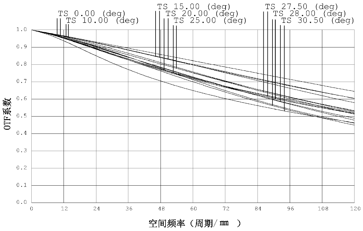 Optical imaging lens