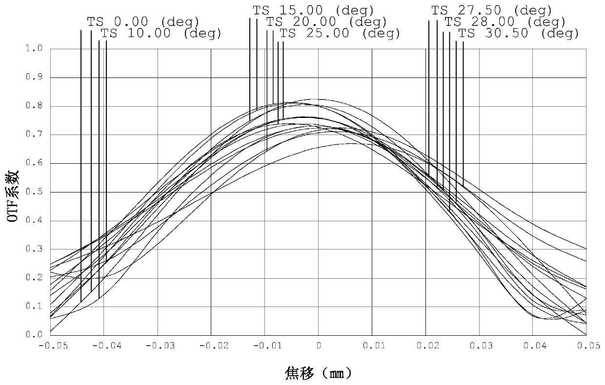 Optical imaging lens