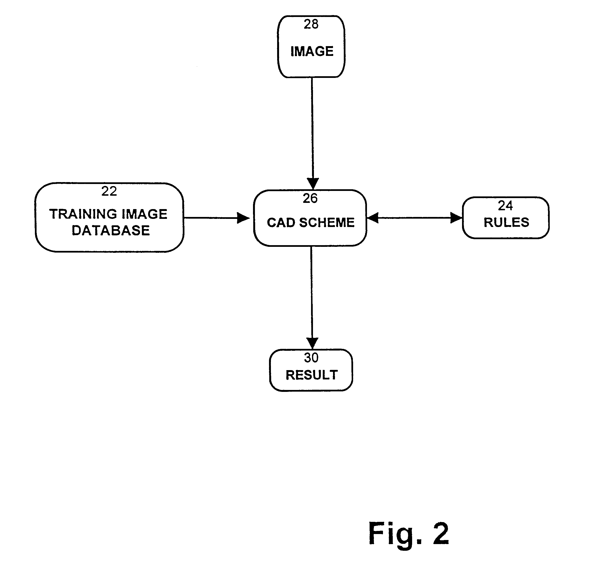 Image quality based adaptive optimization of computer aided detection schemes