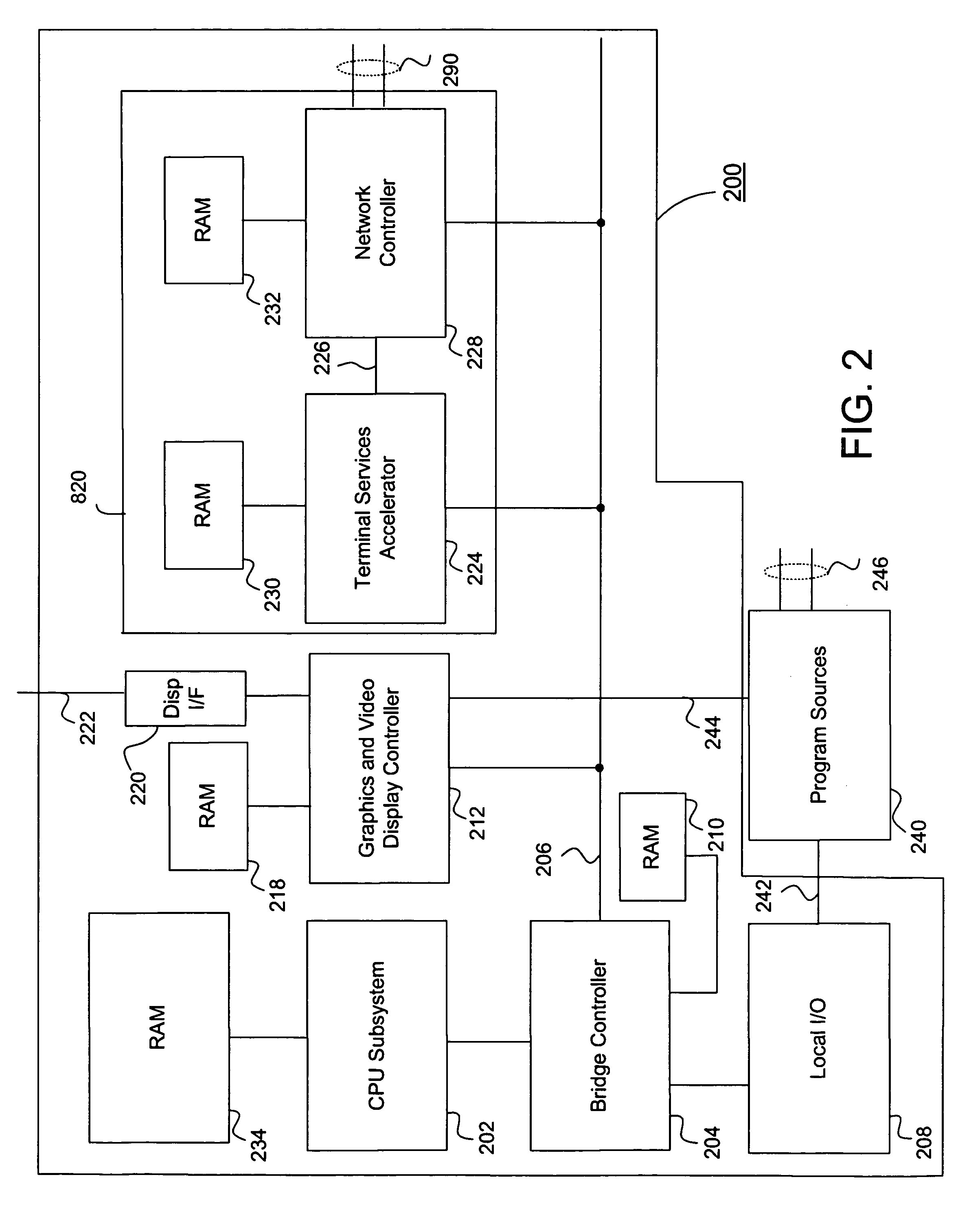 Multi-user terminal services accelerator