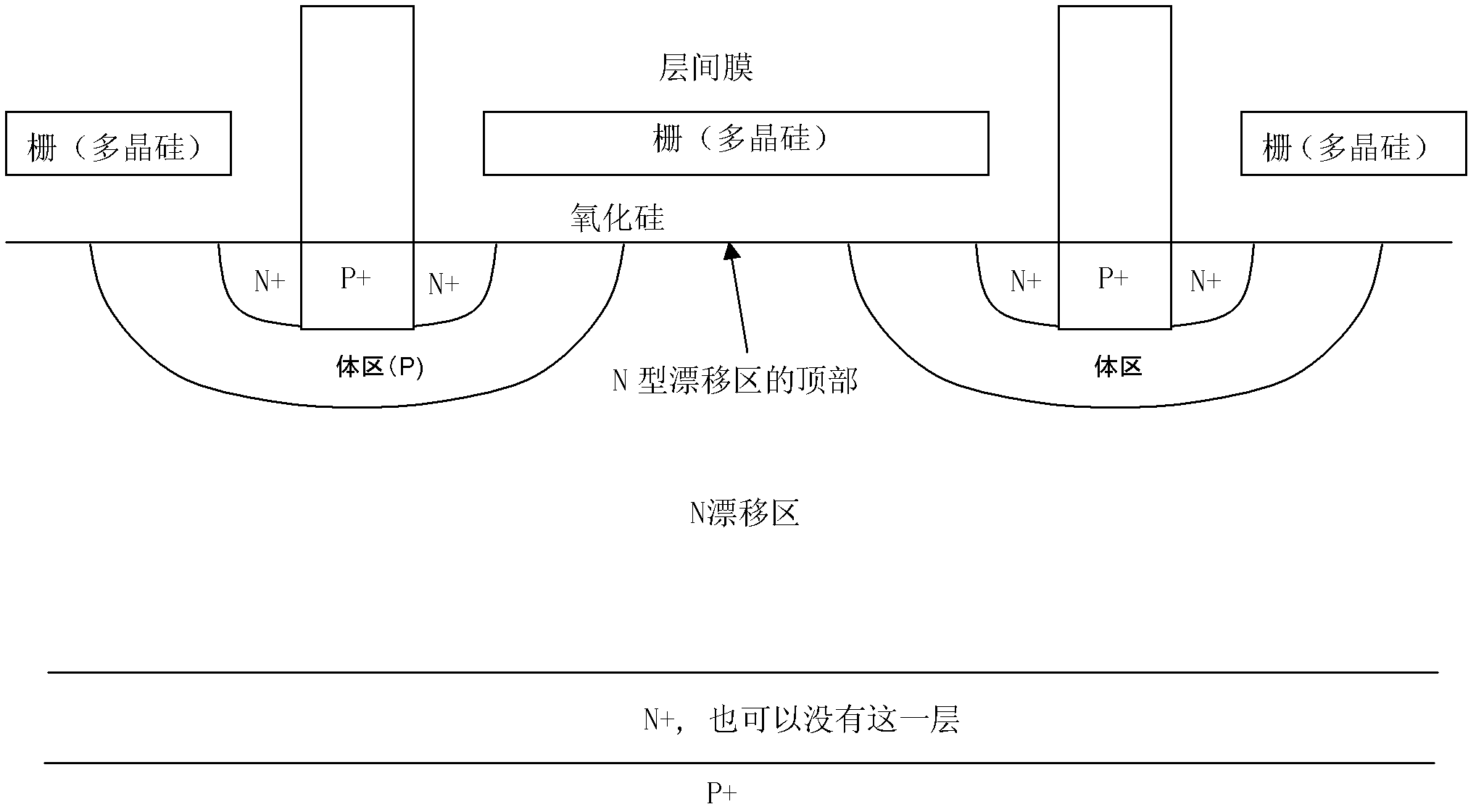 Insulated gate bipolar transistor structure integrated with Schottky diode and preparation method thereof