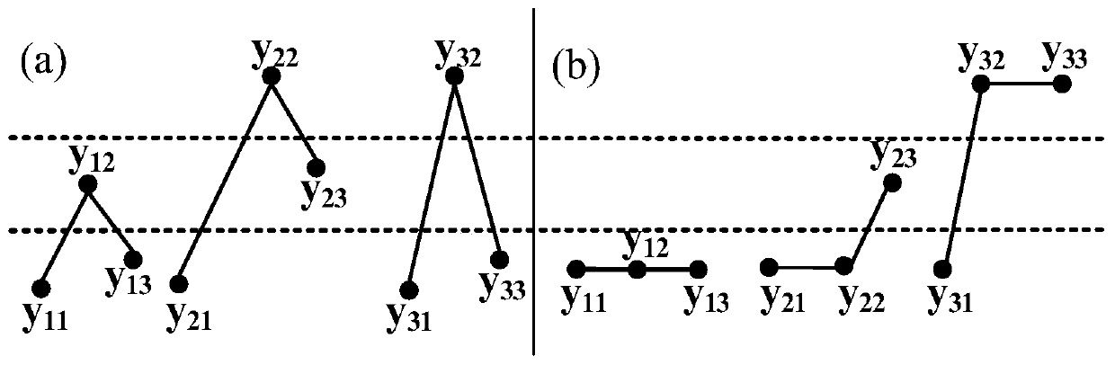 One-way valve fault feature extraction method based on improved permutation entropy