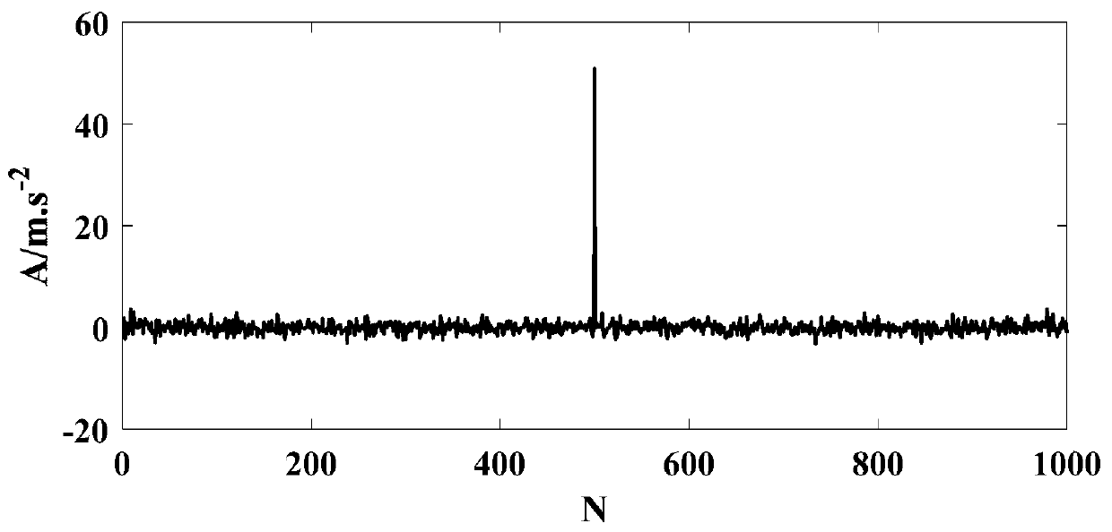 One-way valve fault feature extraction method based on improved permutation entropy