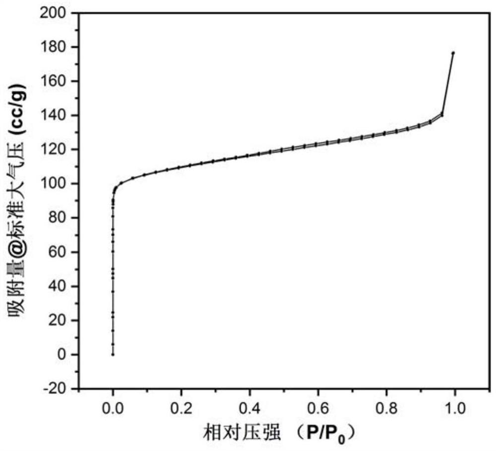 A kind of up-conversion nanocrystal-zeolite composite material and its preparation method and application