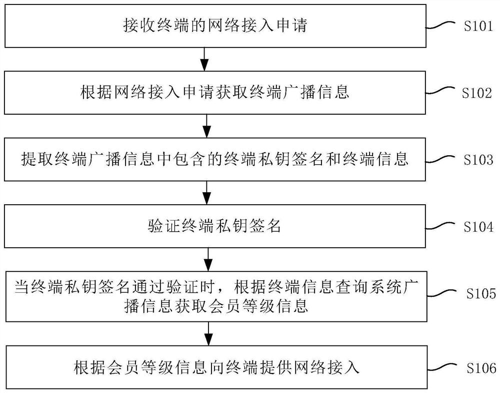 A communication method and device based on blockchain