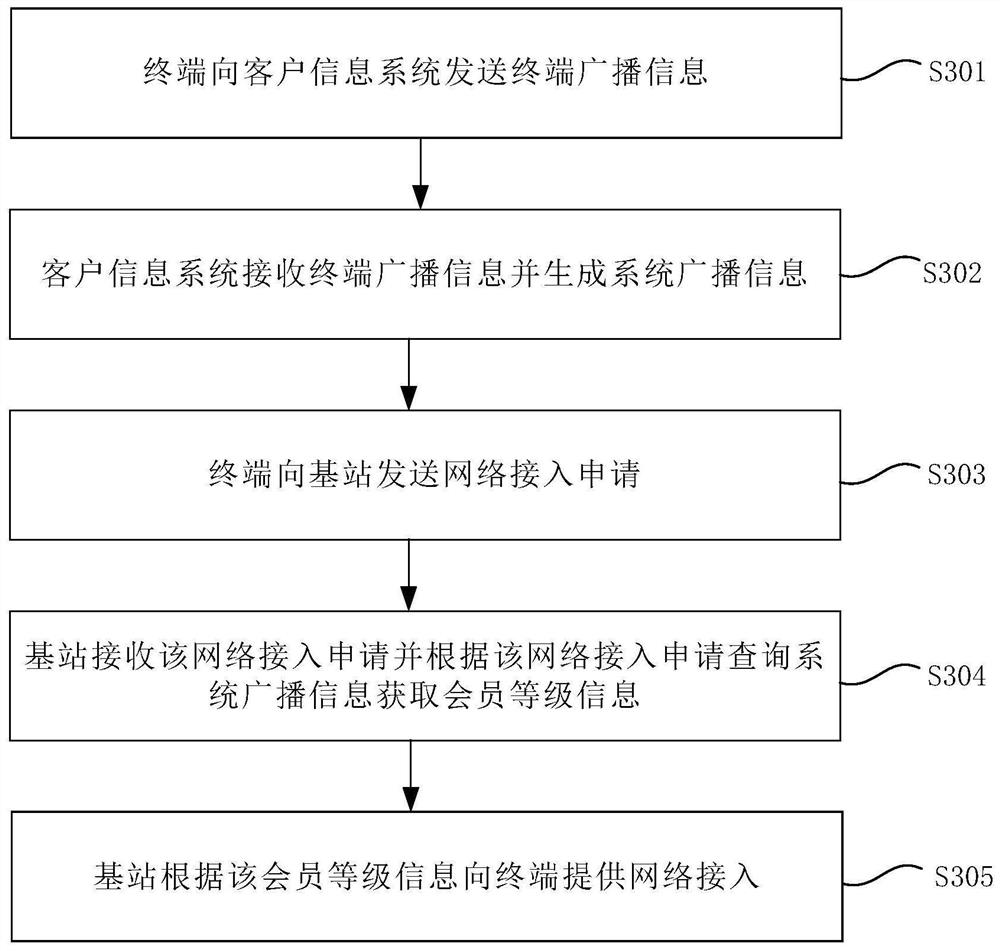 A communication method and device based on blockchain