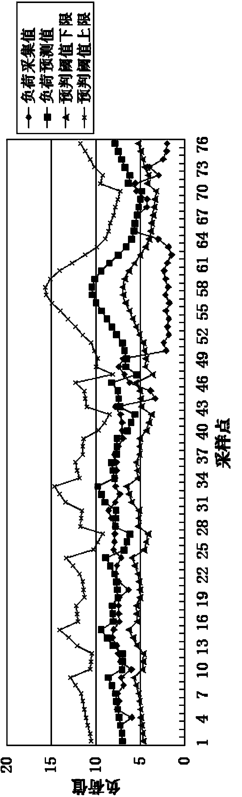 Method for finding abnormal electric energy meter based on gray GM (1, 1) model