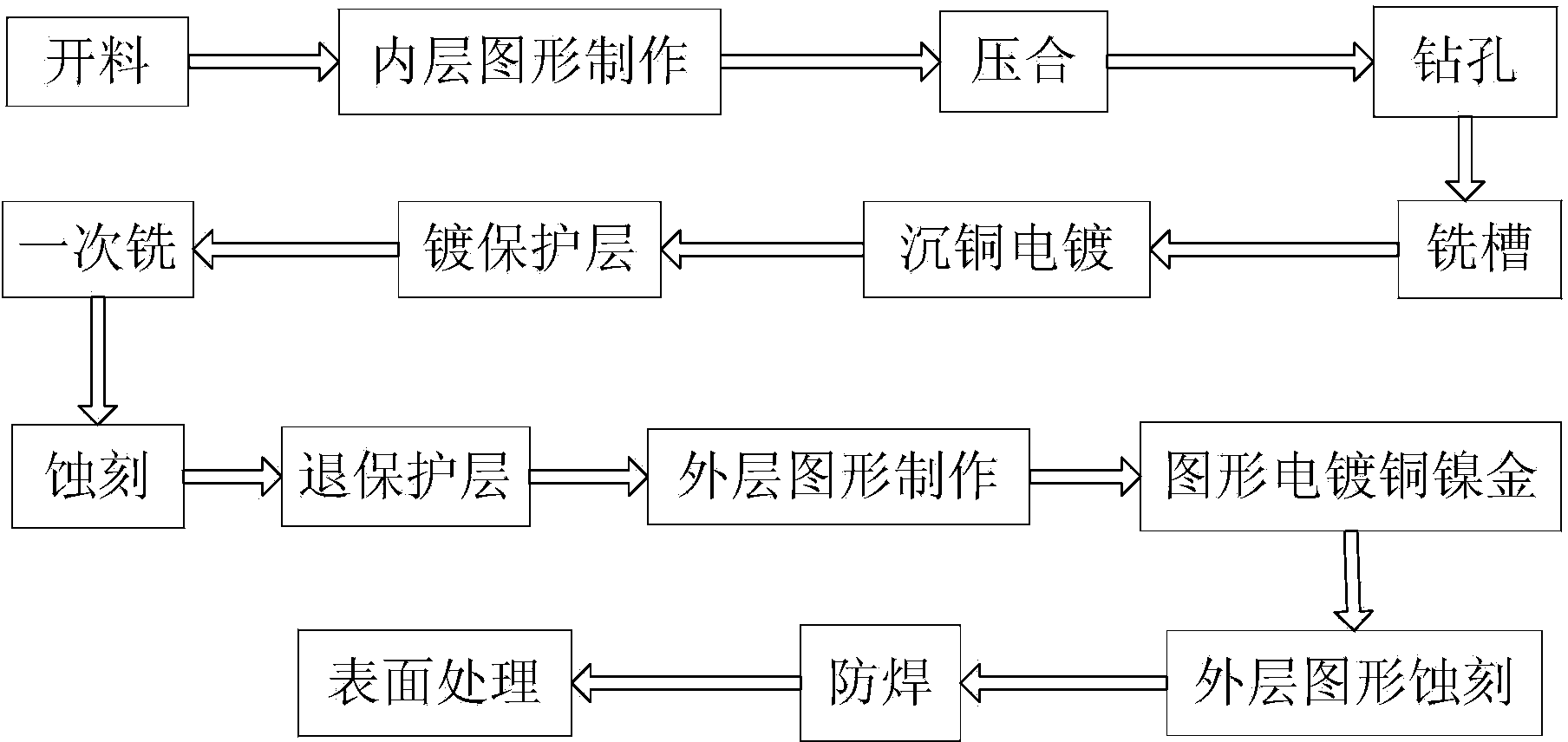 Gold-plated circuit board manufacturing method