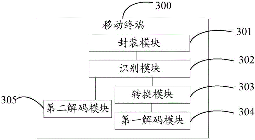 Audio data decoding control method and mobile terminal