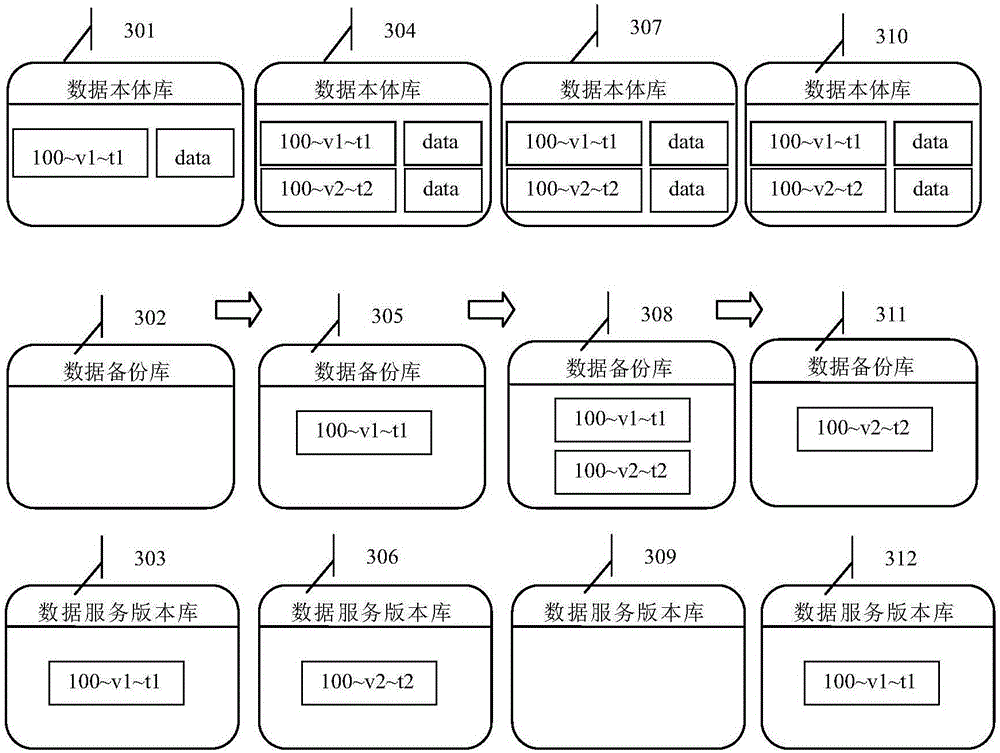 Flashback method and device of distributed object-based storage system