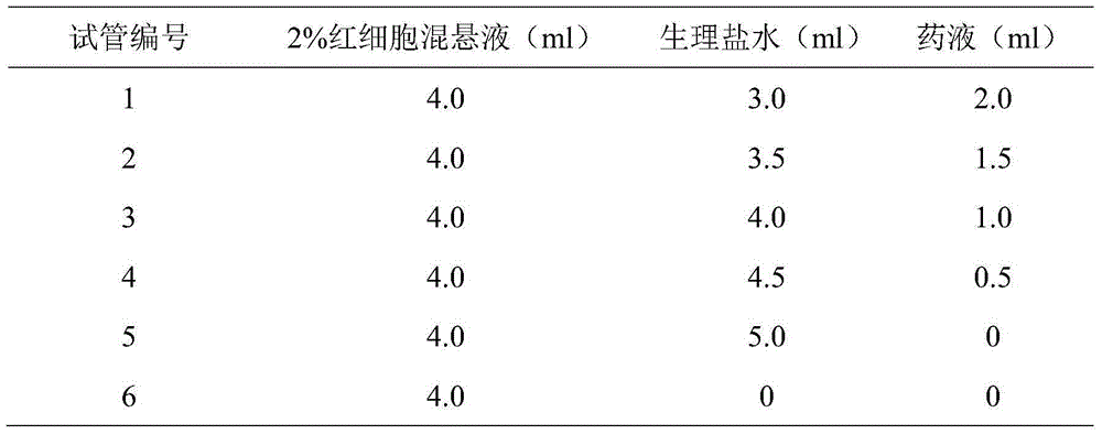 Magnetic sodium cantharidinate vitamin B6 compound preparation and preparation method thereof