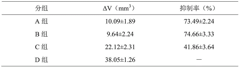 Magnetic sodium cantharidinate vitamin B6 compound preparation and preparation method thereof