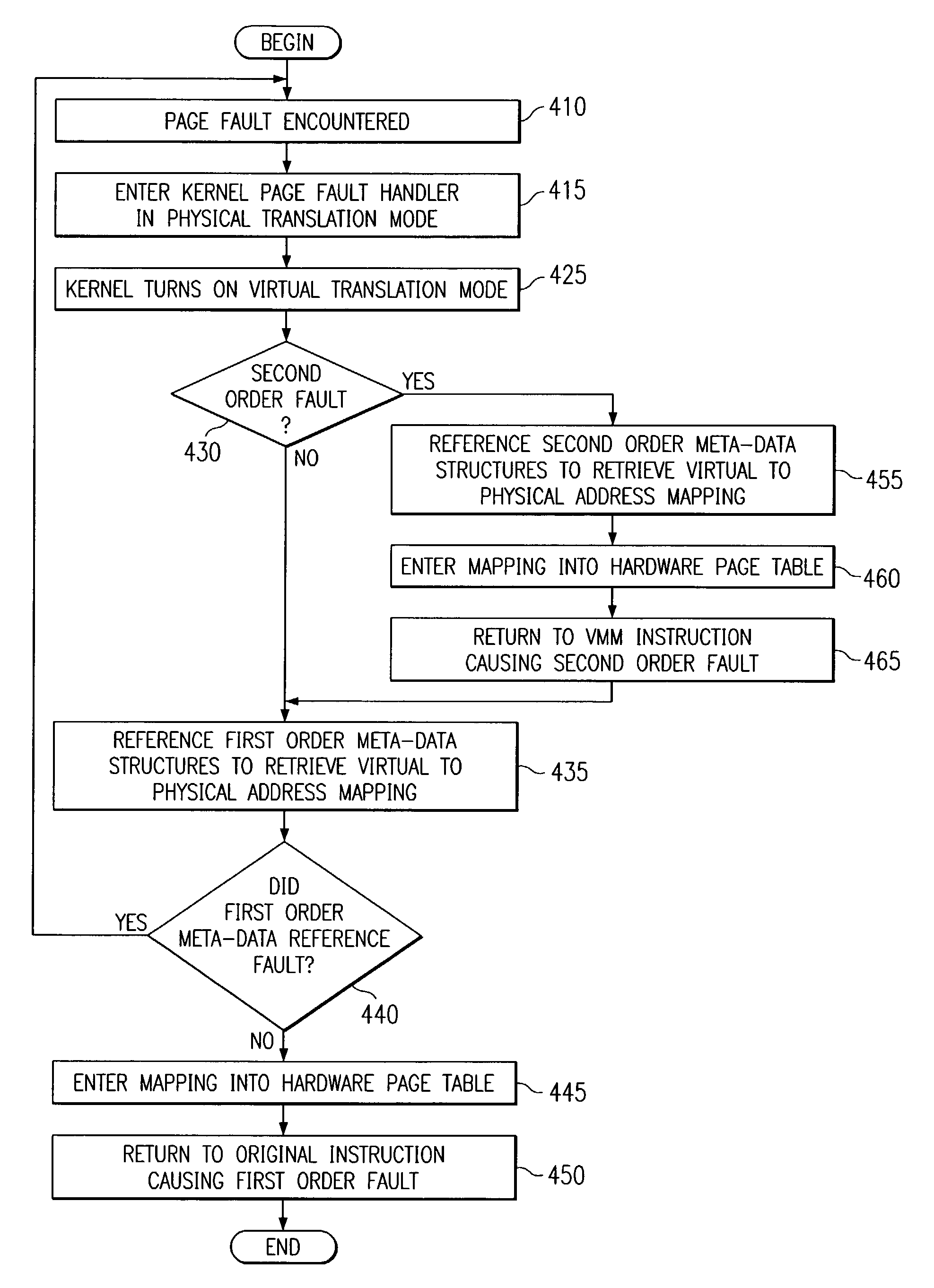 Virtual mode virtual memory manager method and apparatus