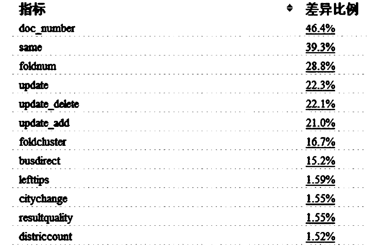 Web-based general Internet product data comparison test method and apparatus