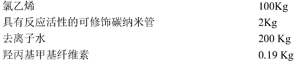 Carbon nanotube grafted polyvinyl chloride composite material with self-cleaning, anti-icing, photo-thermal and deicing characteristics and preparation method thereof