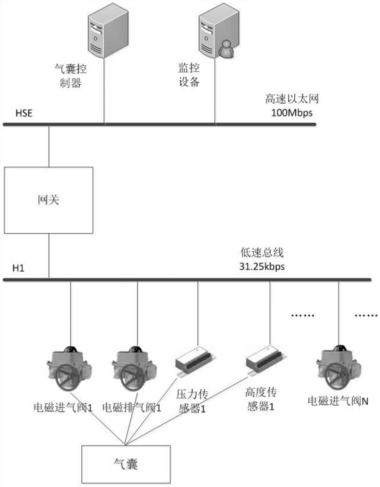 Air bag vibration isolation device