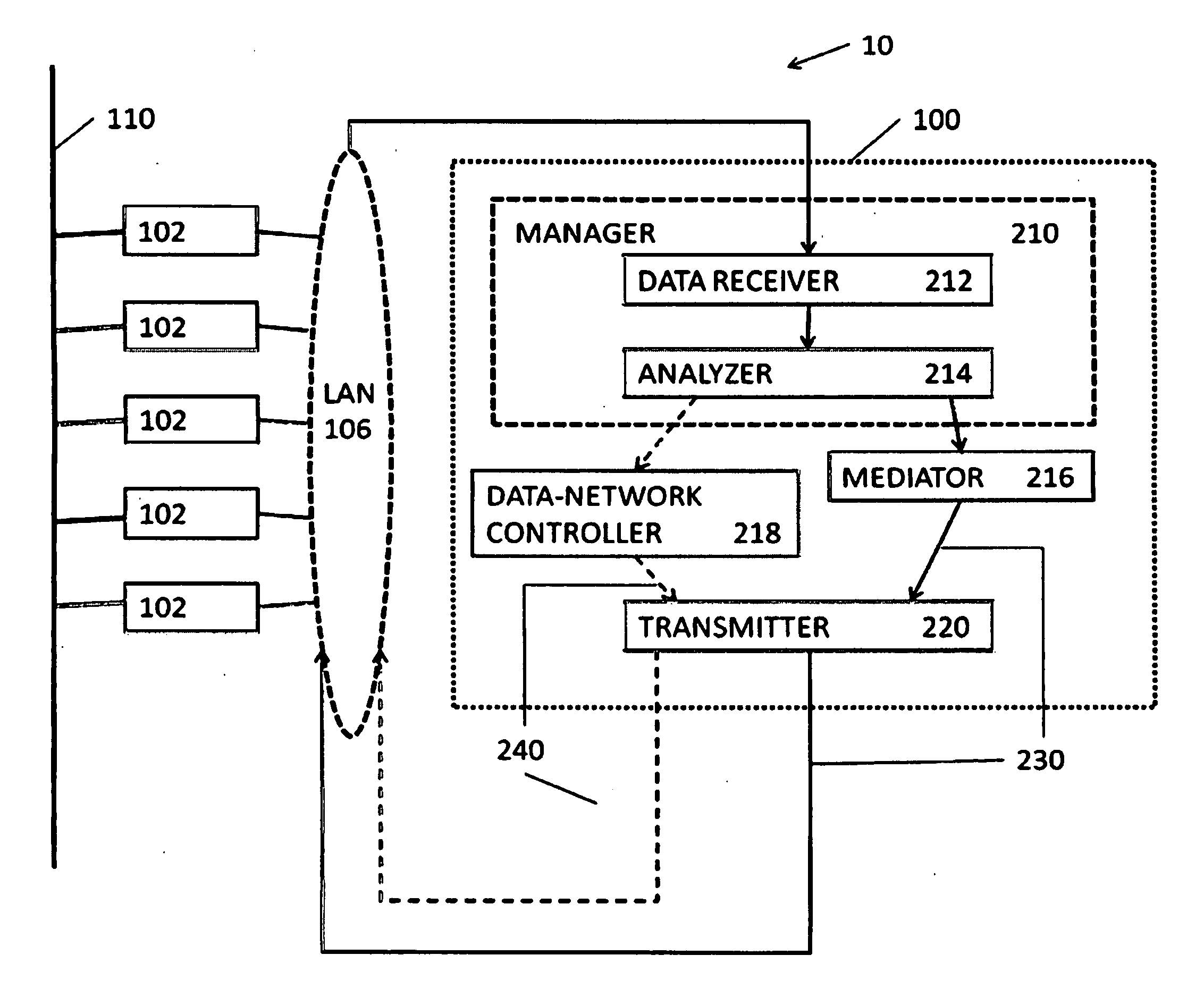 Communication system and method for managing data transfer through a communication network