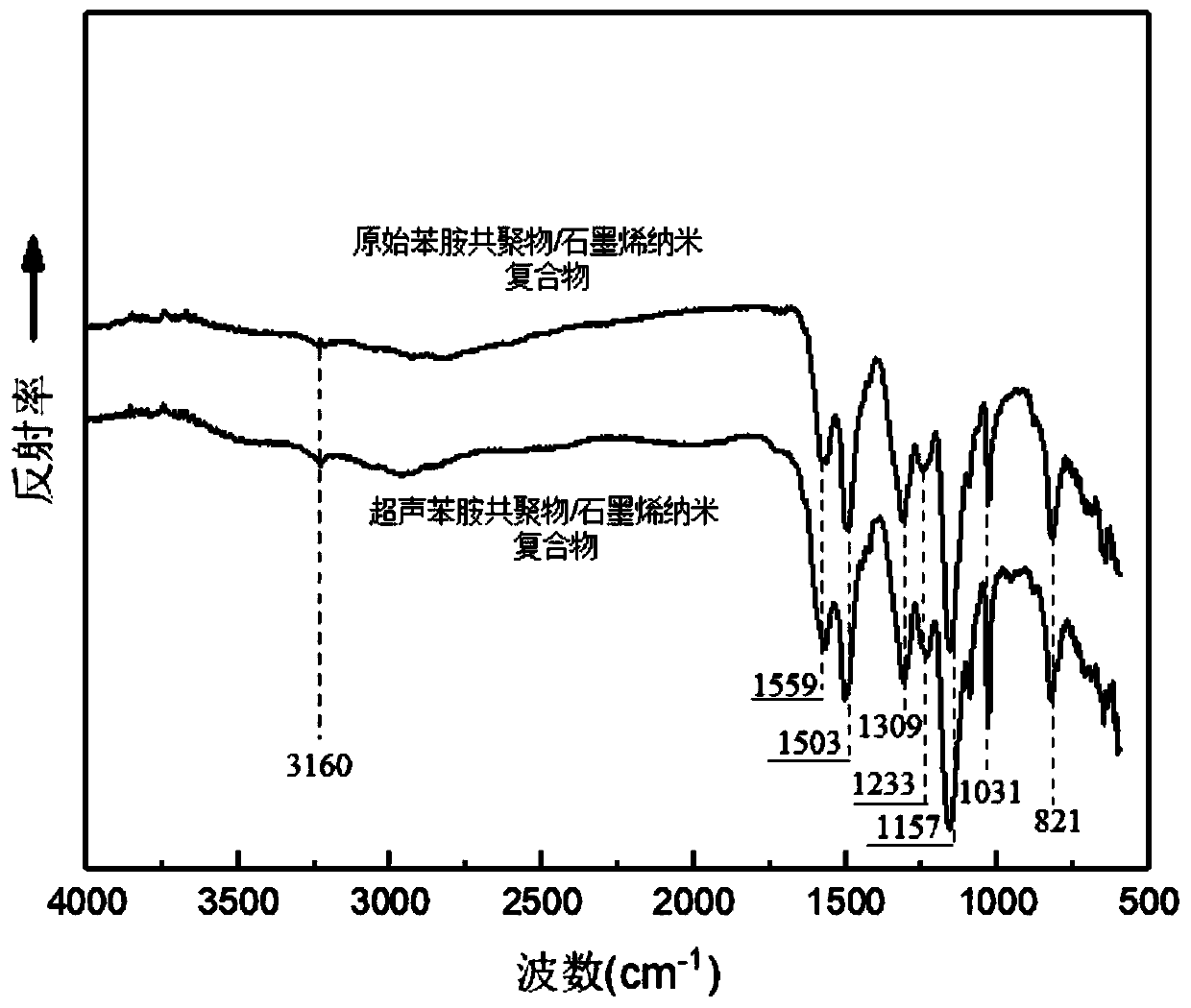 Solid ion carrier and preparation method and application thereof