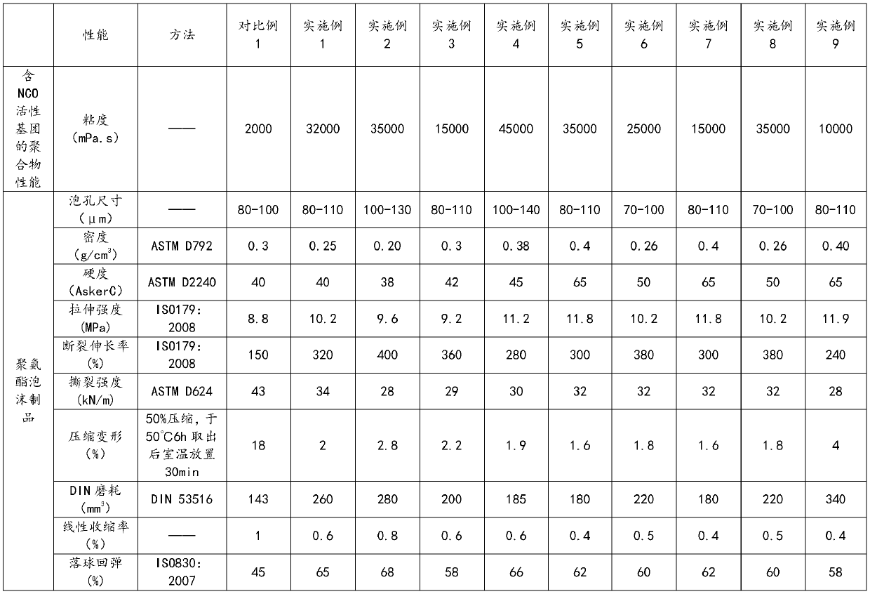 Polyurethane foam product and preparation method and application thereof