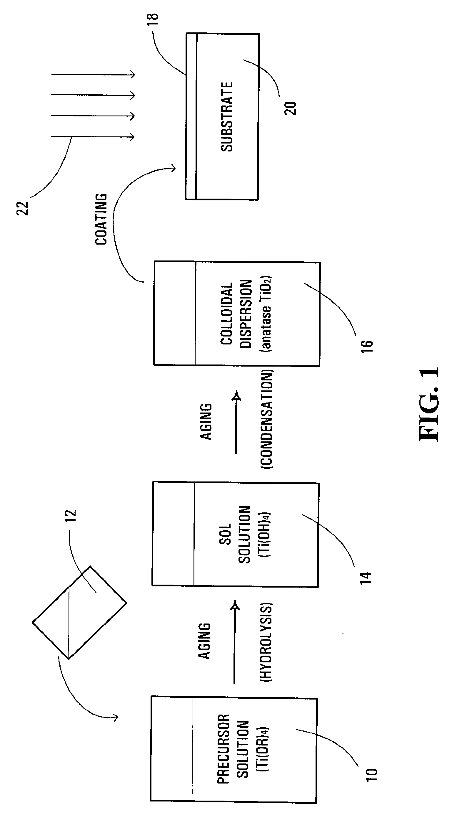 Method and solution for forming anatase titanium dioxide, and titanium dioxide particles, colloidal dispersion and film