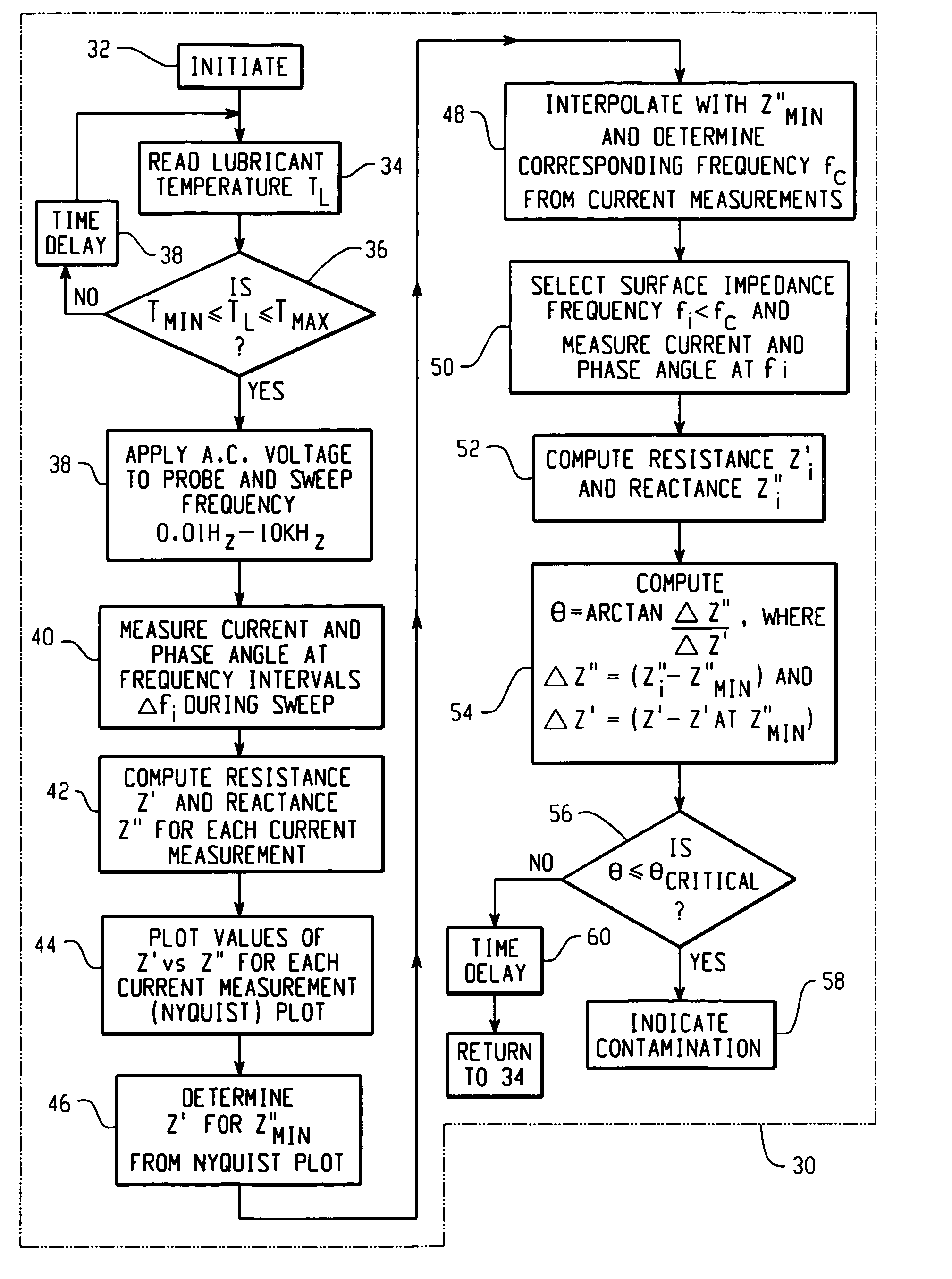 Detection of coolant contamination in lubricating fluids