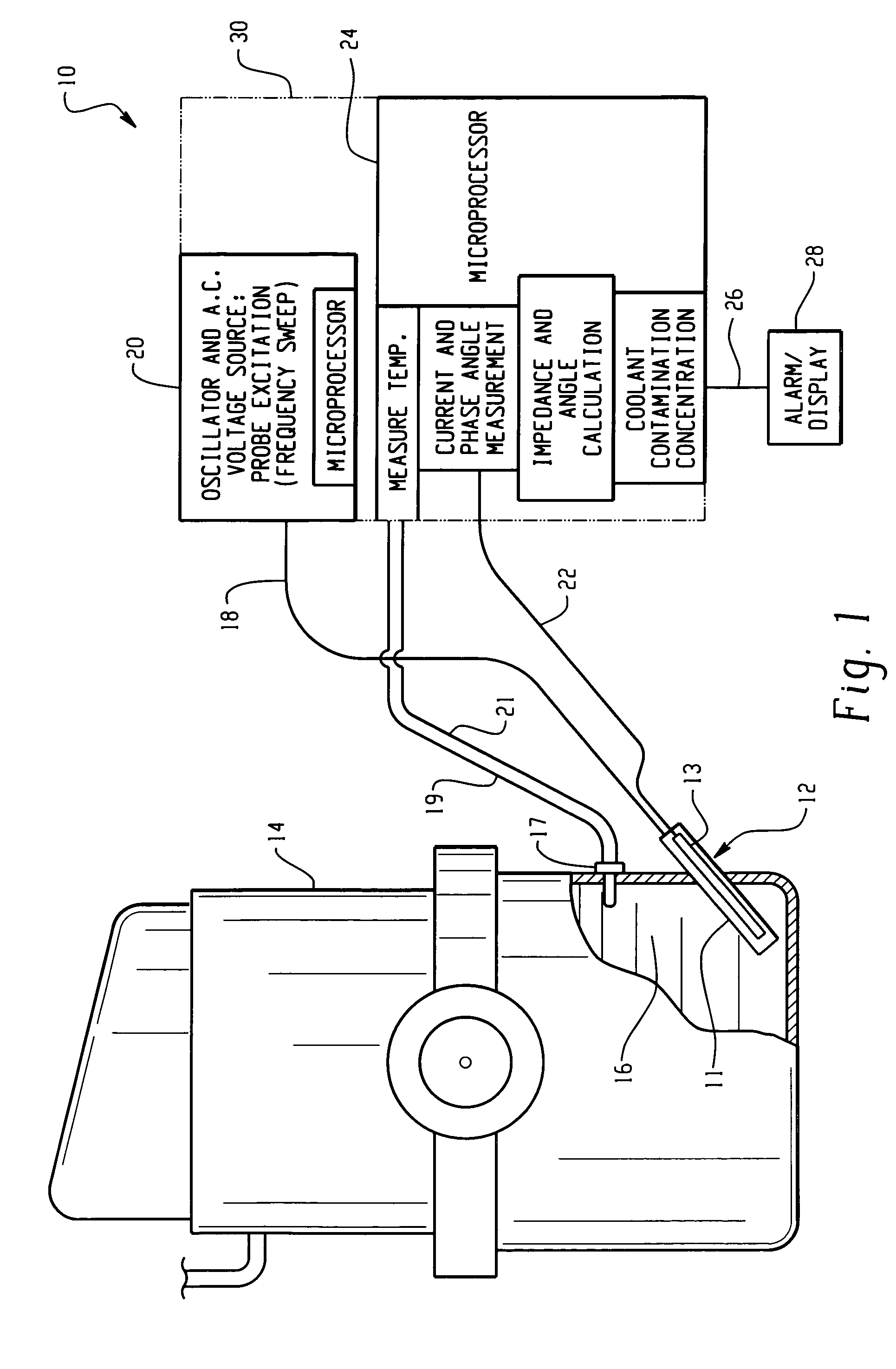 Detection of coolant contamination in lubricating fluids