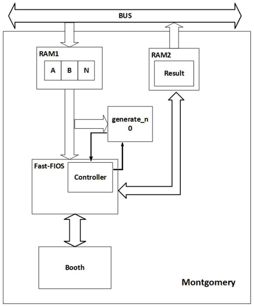 Hardware system for realizing improved FIOS modular multiplication algorithm