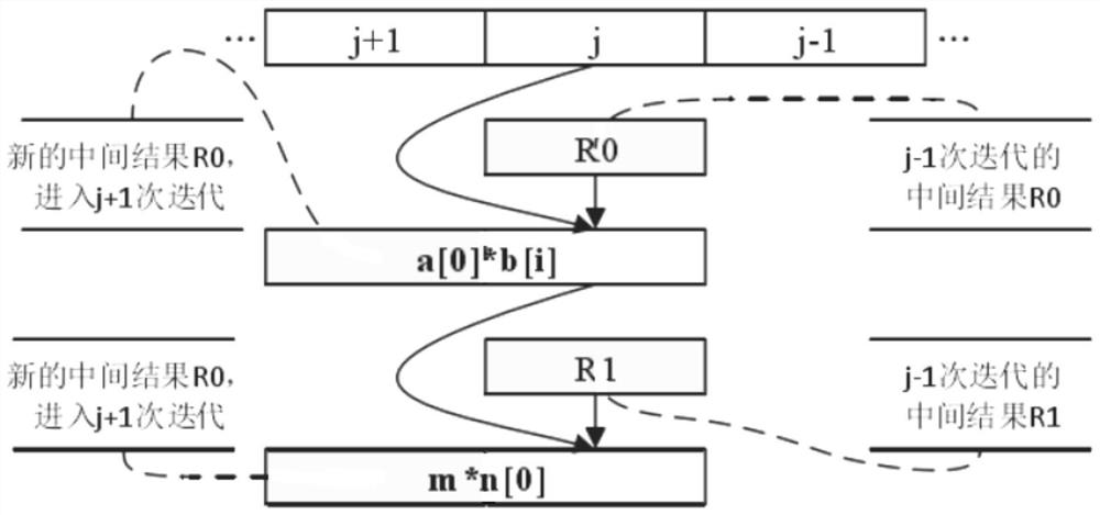 Hardware system for realizing improved FIOS modular multiplication algorithm