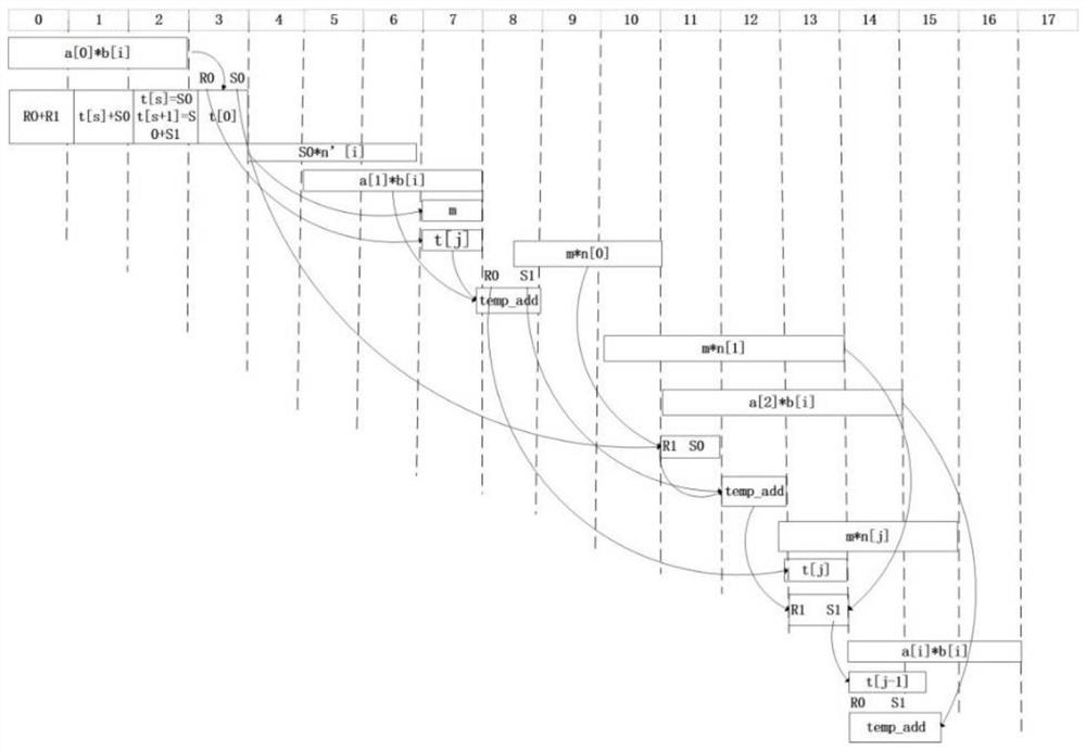 Hardware system for realizing improved FIOS modular multiplication algorithm