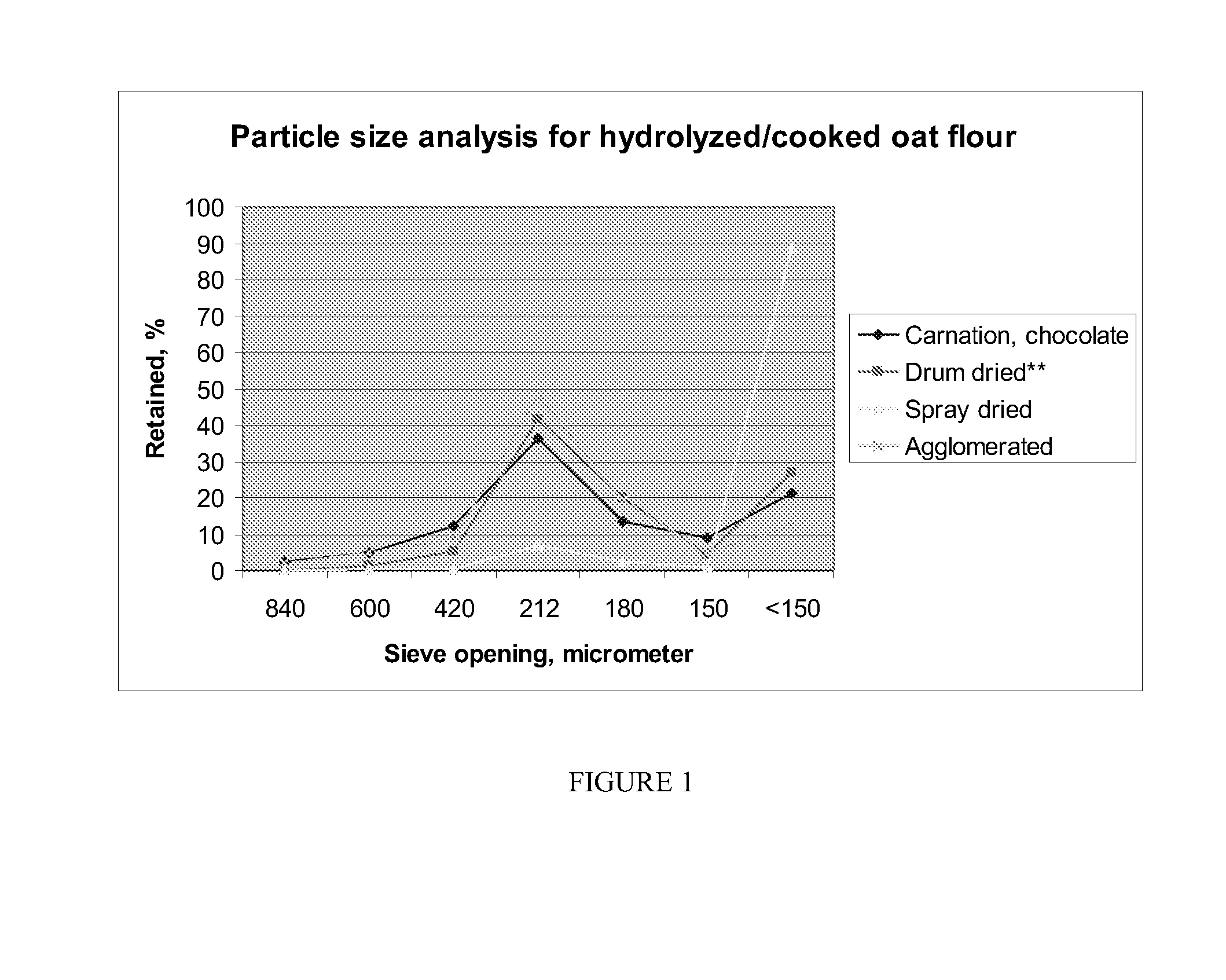 Hydrolyzed, Spray Dried, Agglomerated Grain Powder And Drinkable Food Products