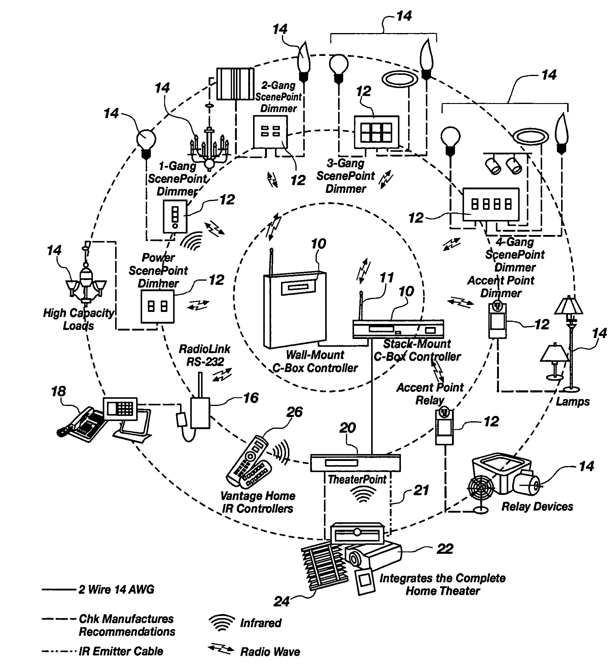 Automation and theater control system