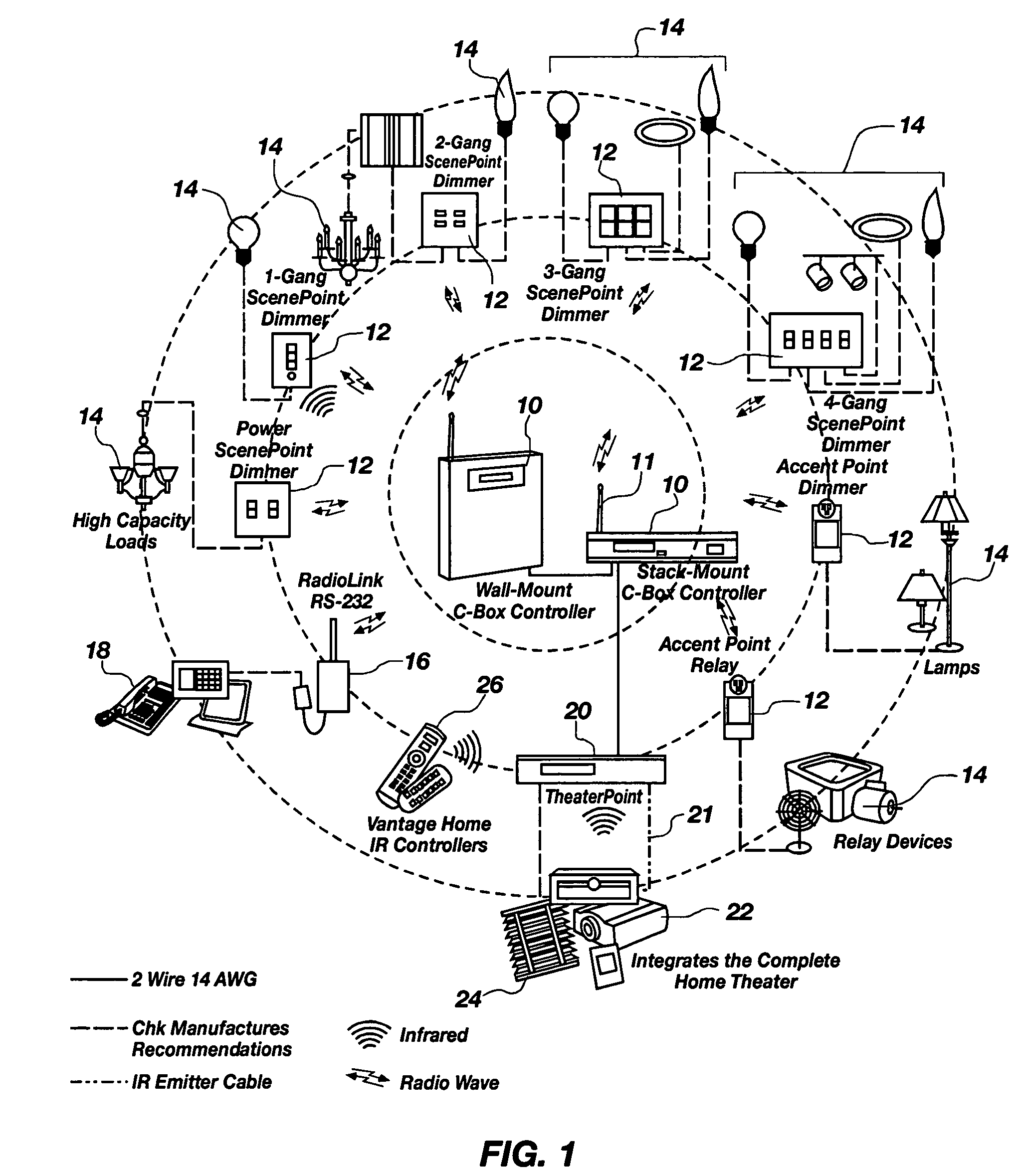 Automation and theater control system