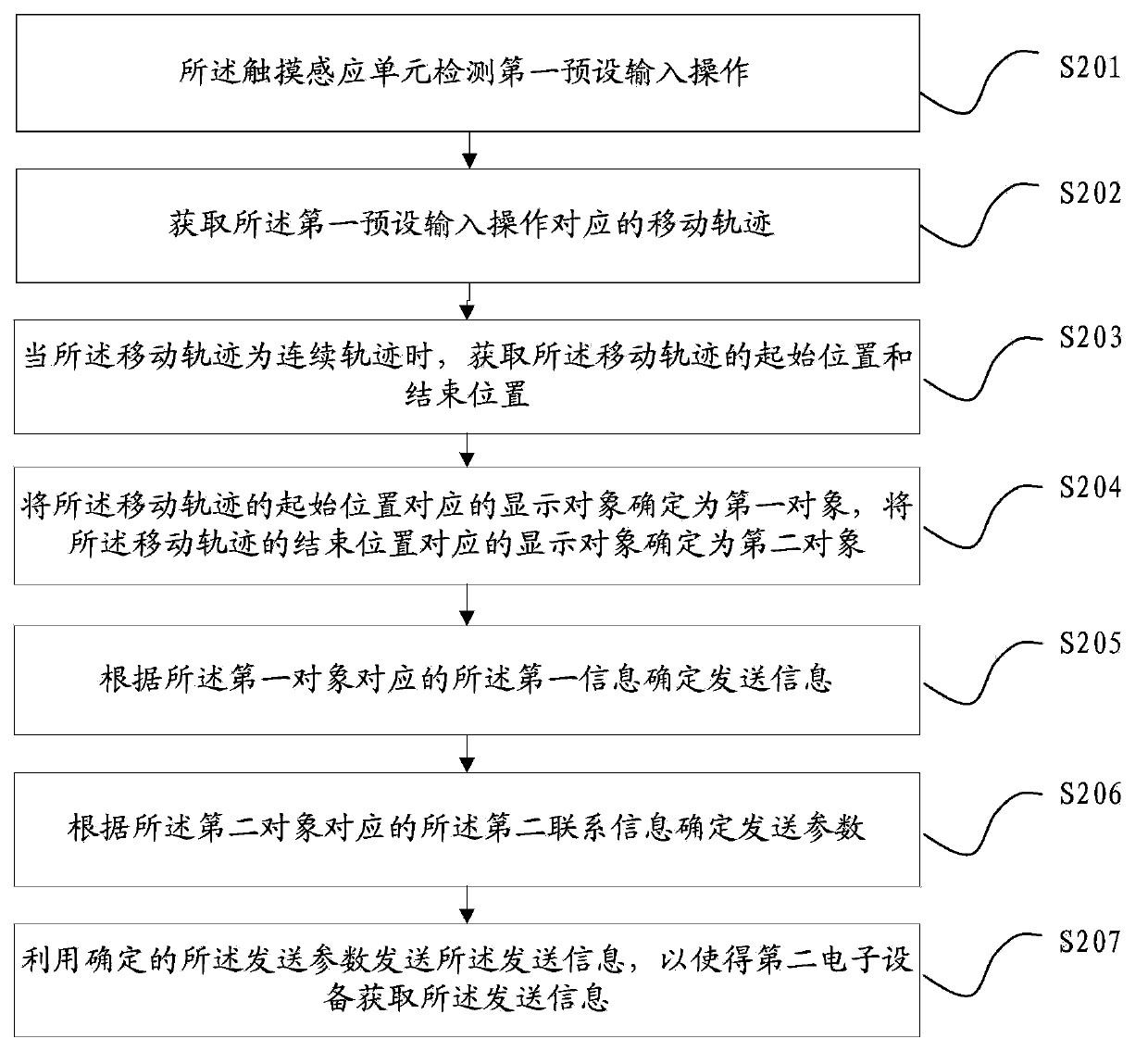 Information transmitting method, equipment and terminal