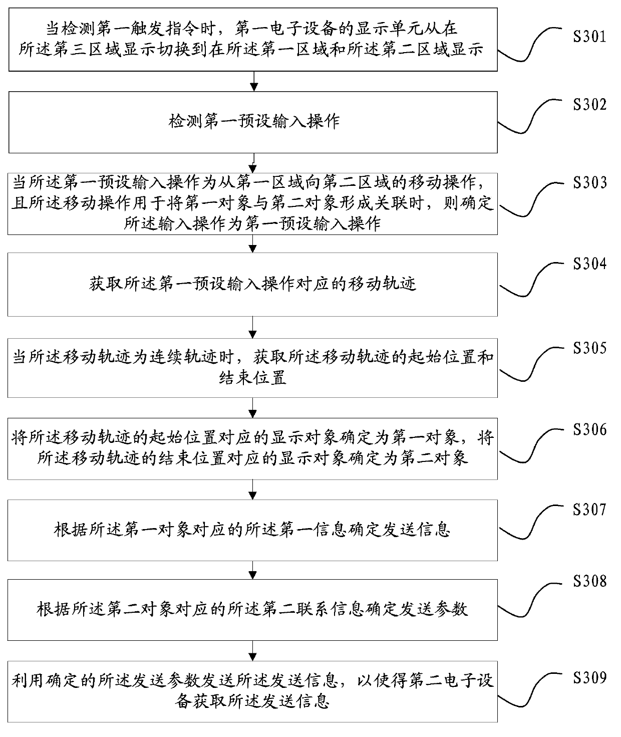 Information transmitting method, equipment and terminal