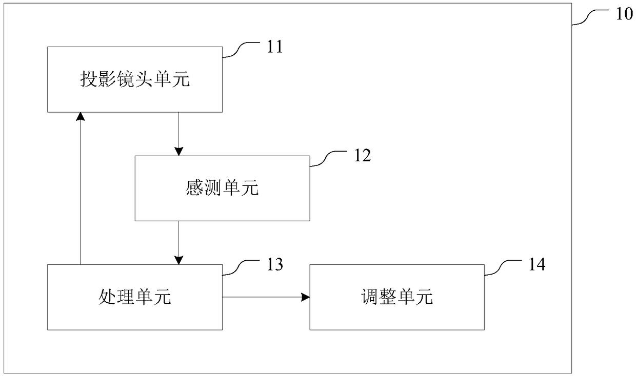 Projection device