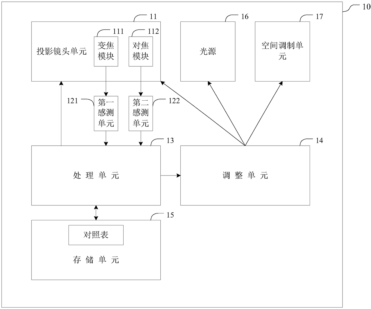 Projection device