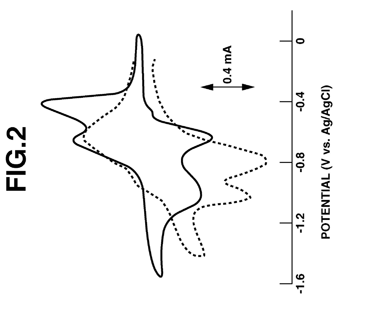 Ion-conductive fused-ring quinone polymer, electrode active material and secondary battery