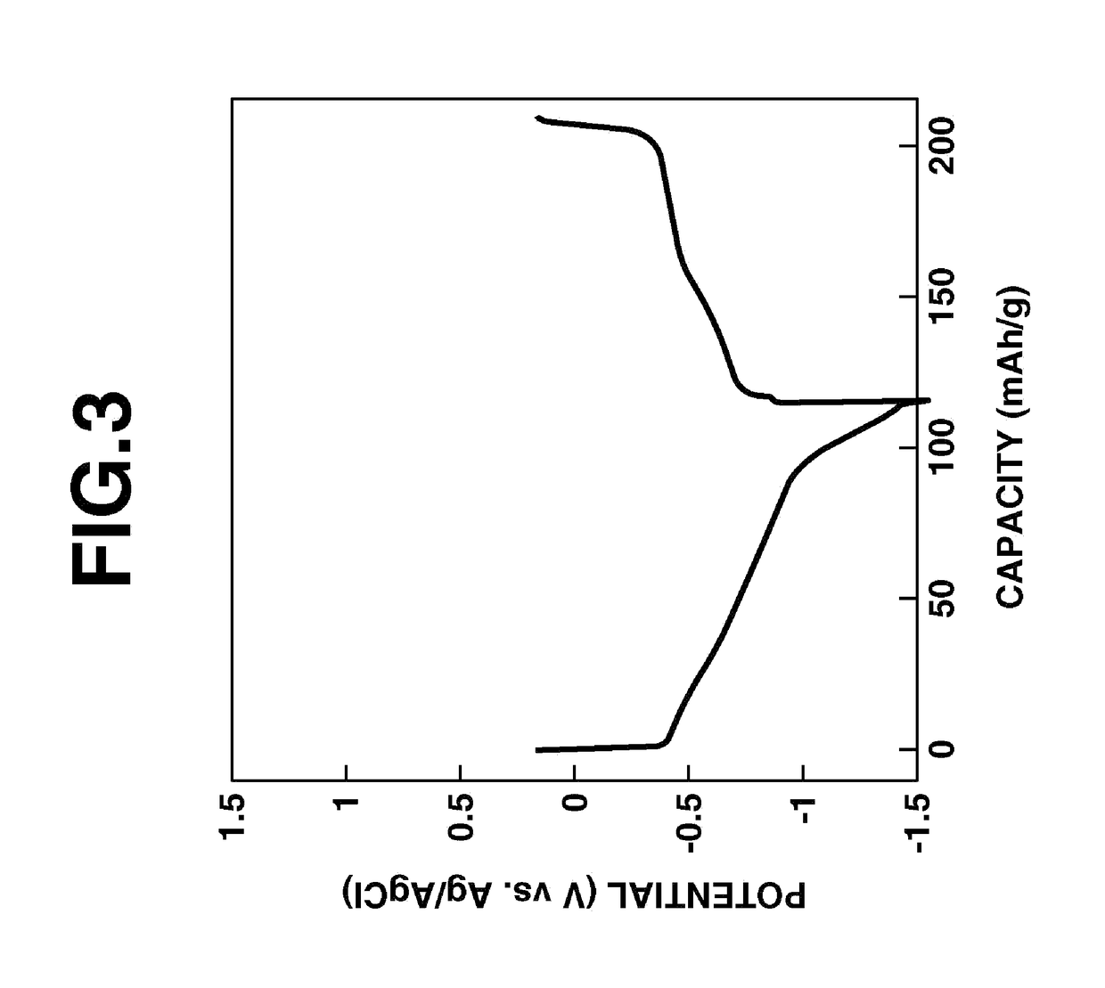 Ion-conductive fused-ring quinone polymer, electrode active material and secondary battery