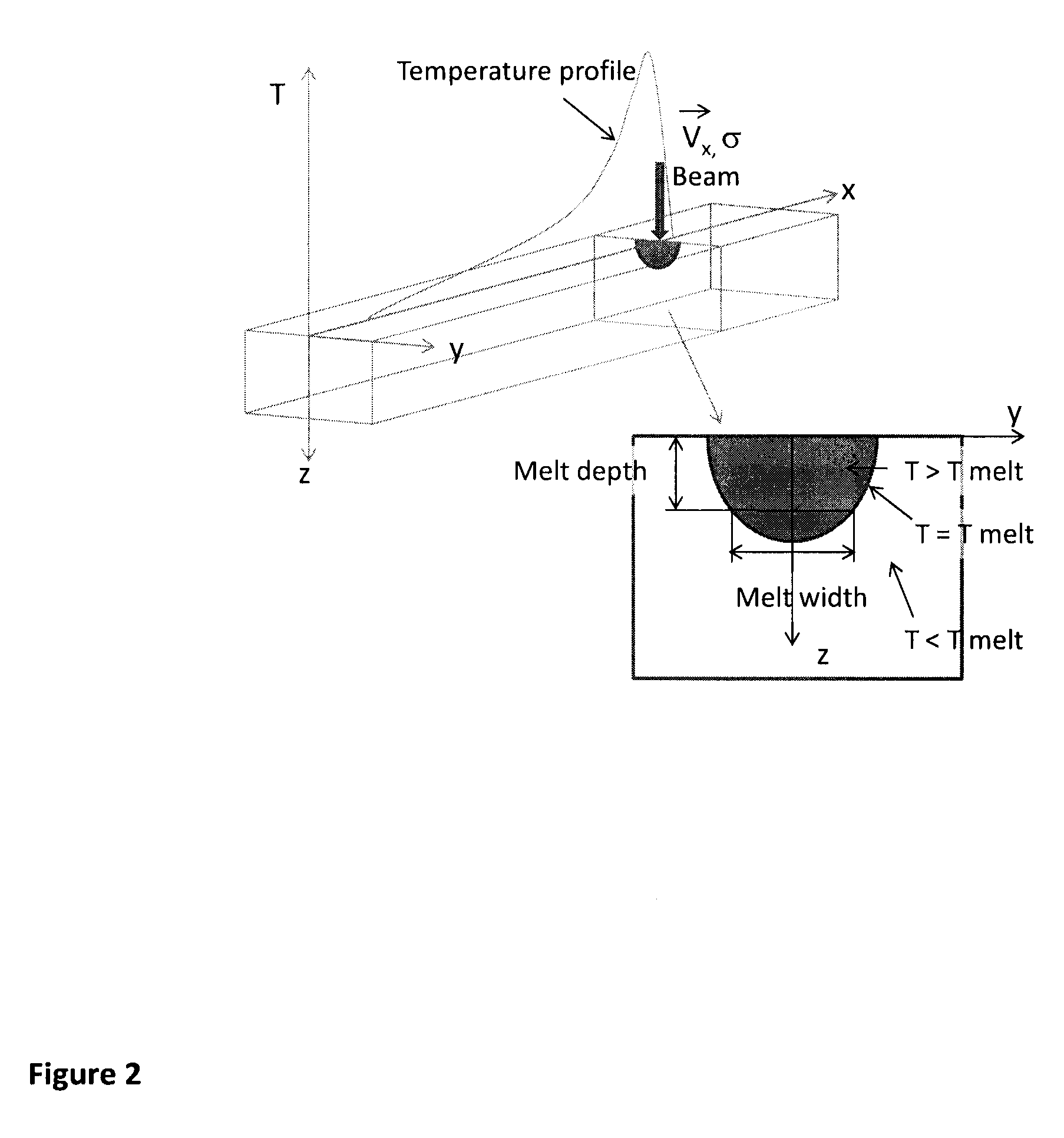 Method for production of a three-dimensional body