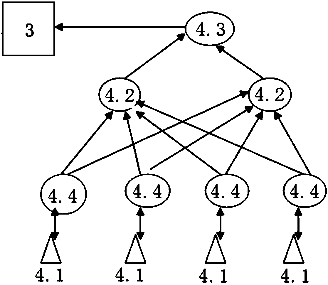 Intelligent attendance system based on machine vision and attendance method