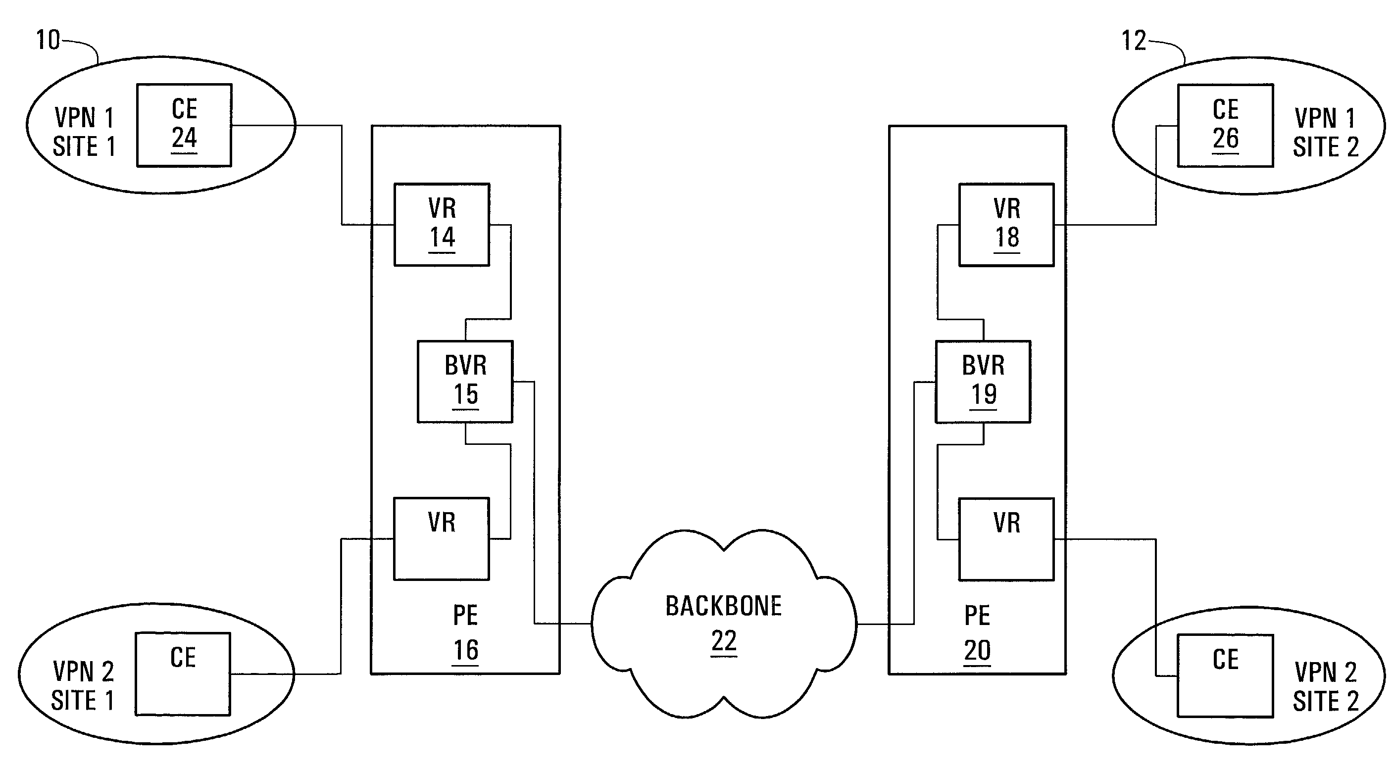 Piggybacking VPN information in BGP for network based VPN architectures