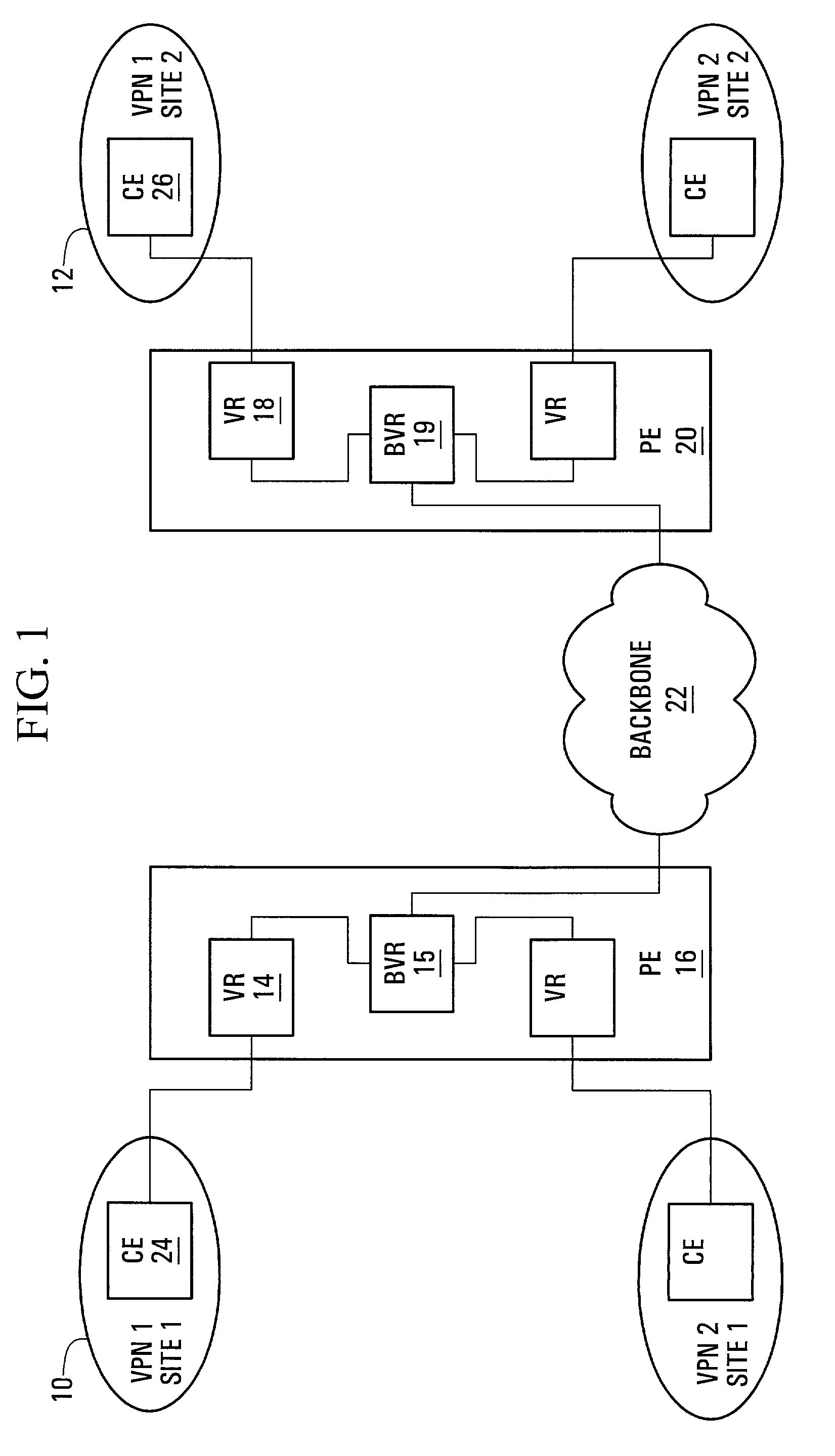 Piggybacking VPN information in BGP for network based VPN architectures