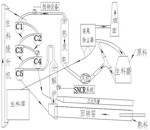 Cement kiln denitration discharge method