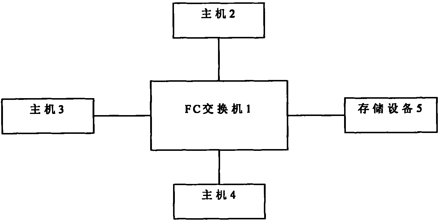 Data caching method of fibre channel switch